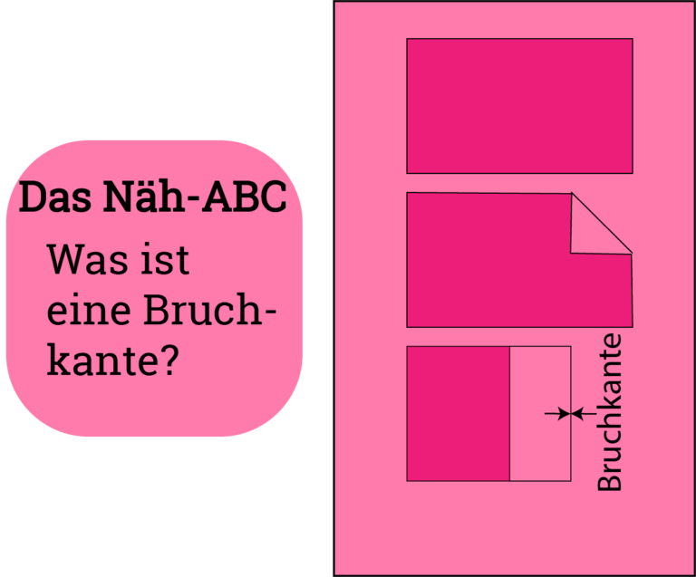 Was ist eine Bruchkante?