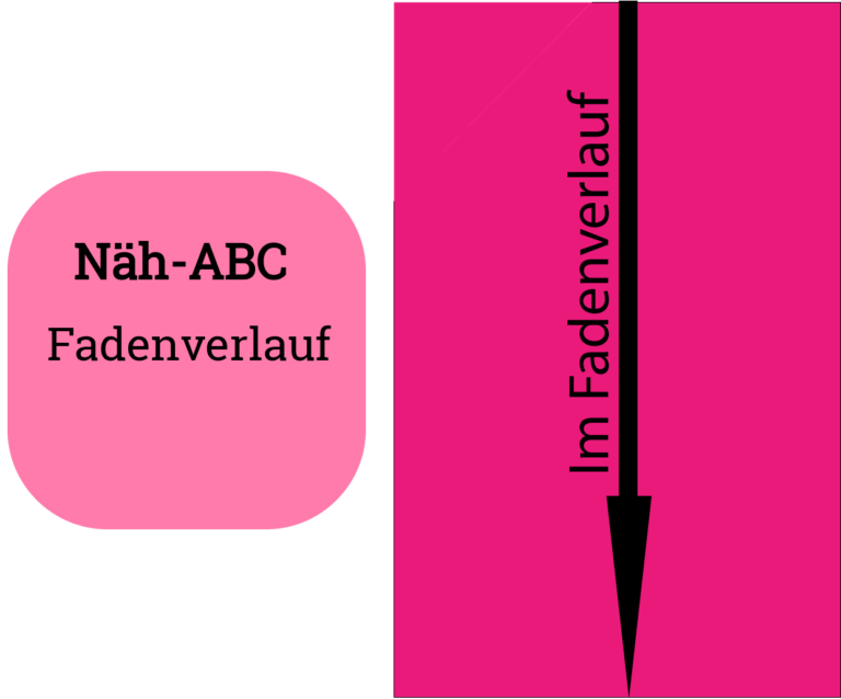 Wie der Fadenverlauf erkannt wird